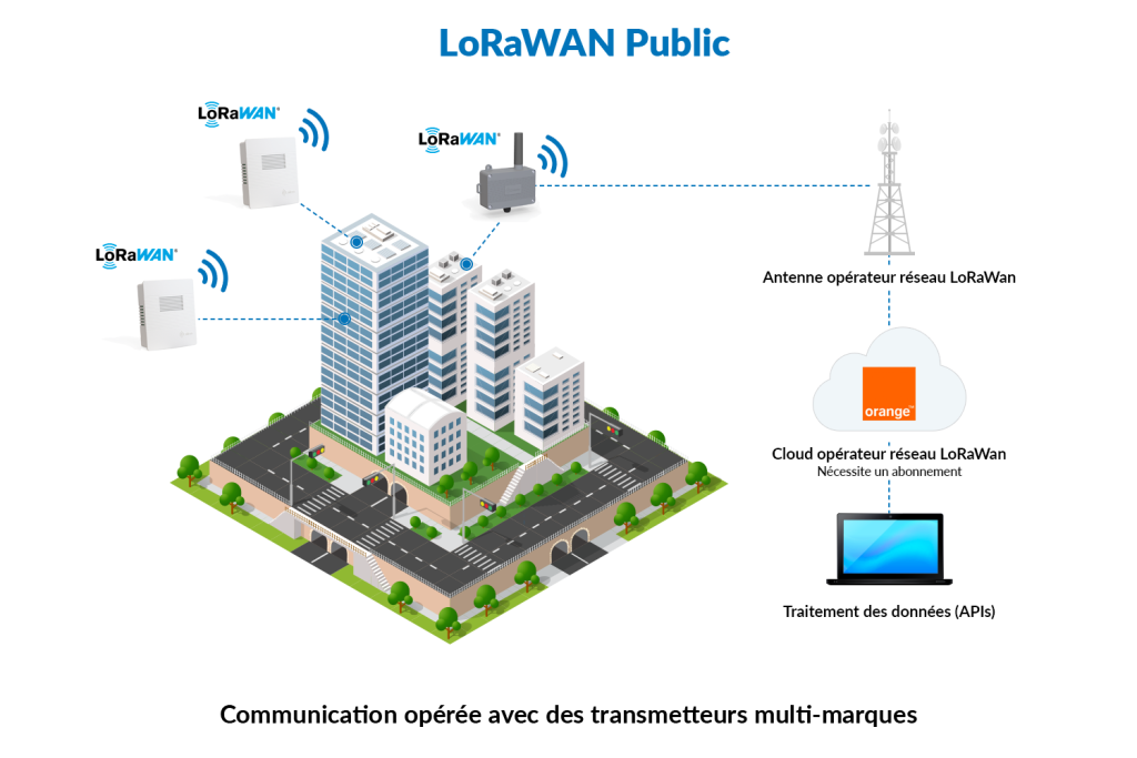 L’utilisation de la technologie LoRaWAN en mode public (opéré)