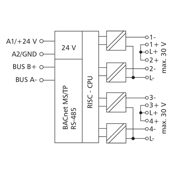 Module BACnet MS/TP avec 4 entrées digitales - BMT-DI4