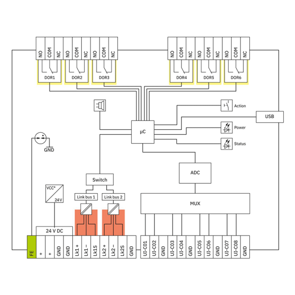 CATAN DOR6 UI8 - Module à relais