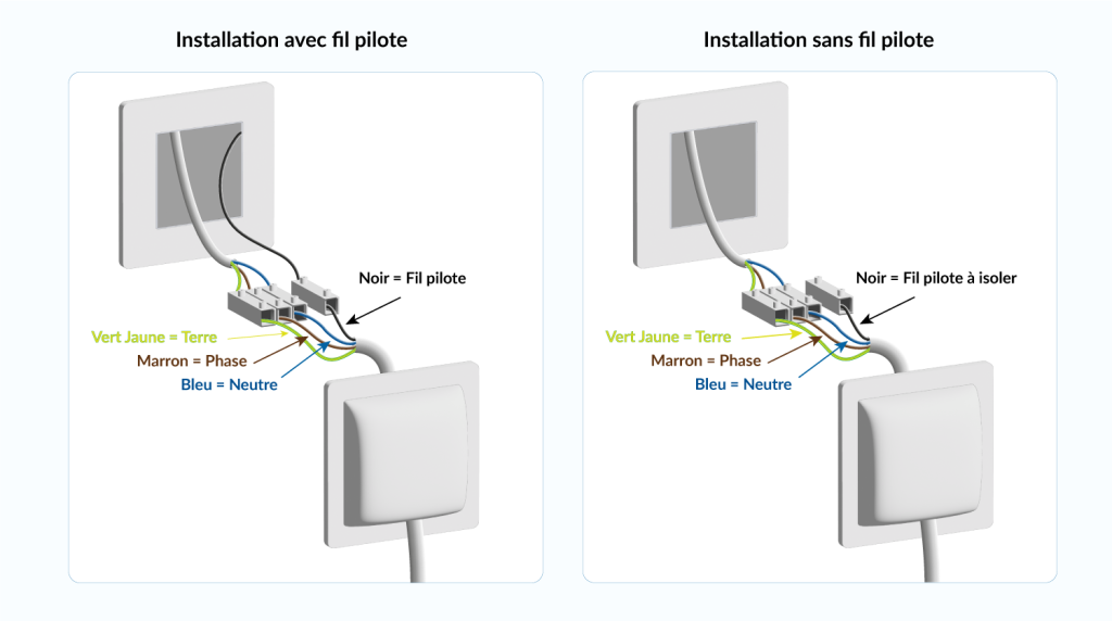 Fonctionnement fil pilote radiateur