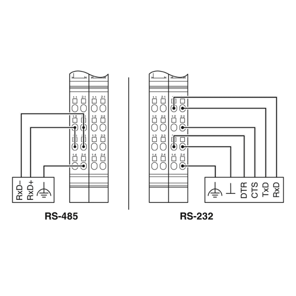 Carte de communication RS232 ou RS485 - IB IL RS UNI-PAC