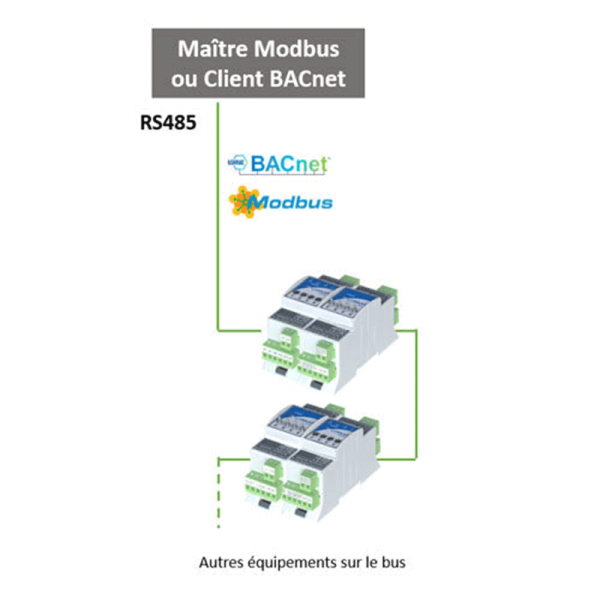 Module entrées-sorties digitales BACnet MSTP ou Modbus - iSMA-B-4I4O-H