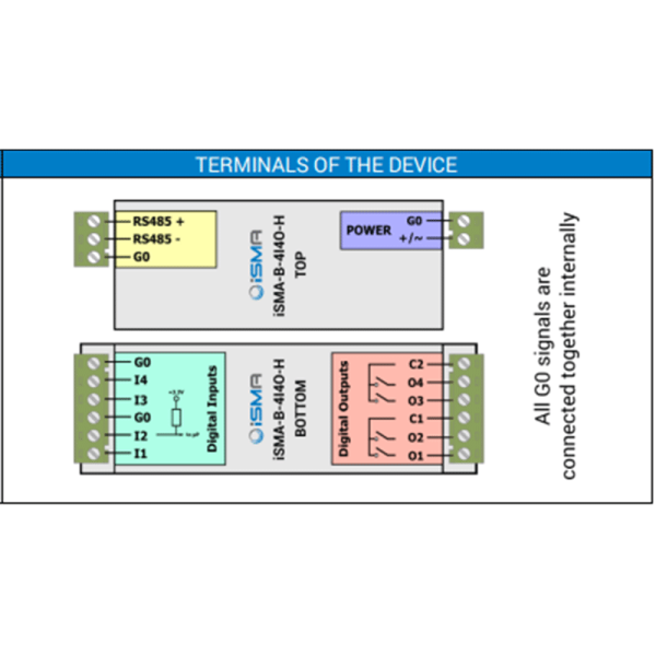 Module entrées-sorties digitales BACnet MSTP ou Modbus - iSMA-B-4I4O-H