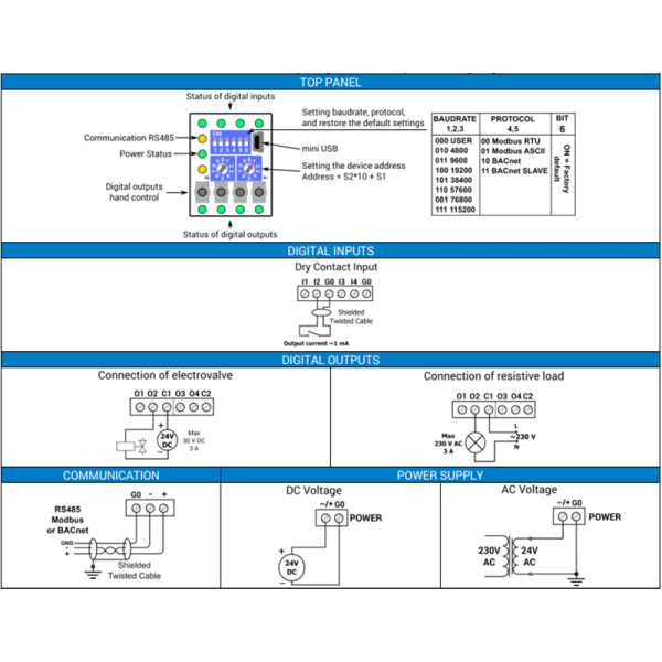 Module entrées-sorties digitales BACnet MSTP ou Modbus - iSMA-B-4I4O-H