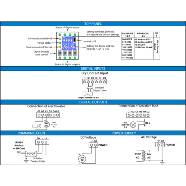 Module entrées-sorties digitales BACnet IP ou Modbus IP - iSMA-B-4I4O-H-IP