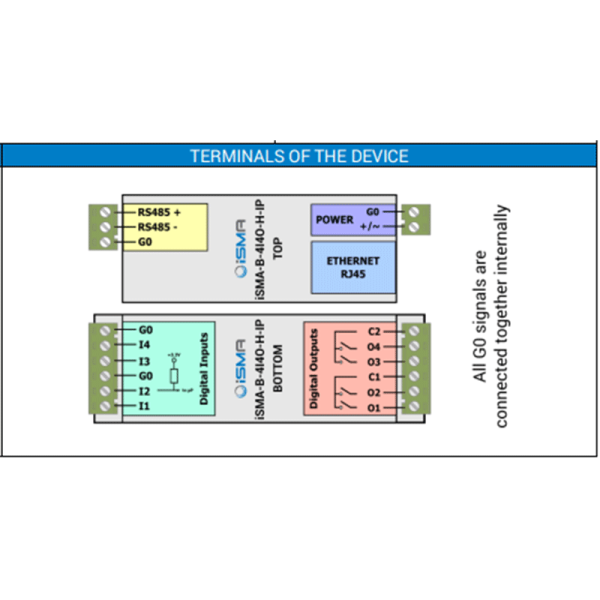 Module entrées-sorties digitales BACnet IP ou Modbus IP - iSMA-B-4I4O-H-IP