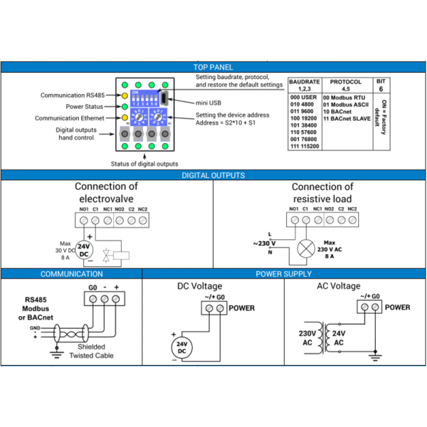 Module sorties digitales Modbus IP ou BACnet IP - iSMA-B-4O-H-IP