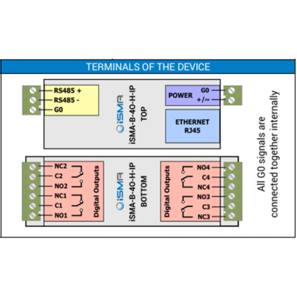 Module sorties digitales Modbus IP ou BACnet IP - iSMA-B-4O-H-IP