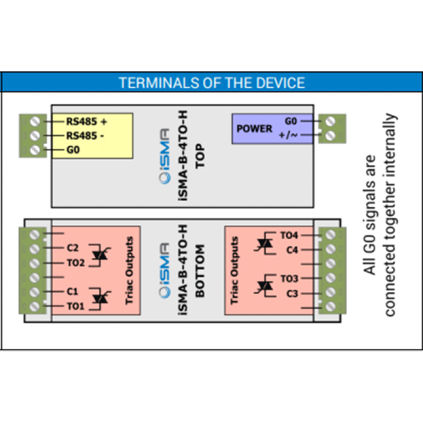 Module sorties digitales Modbus RS485 ou BACnet MSTP - iSMA-B-4TO-H