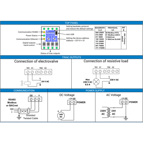 Module sorties digitales, Modbus IP ou BACnet IP - iSMA-B-4TO-H-IP