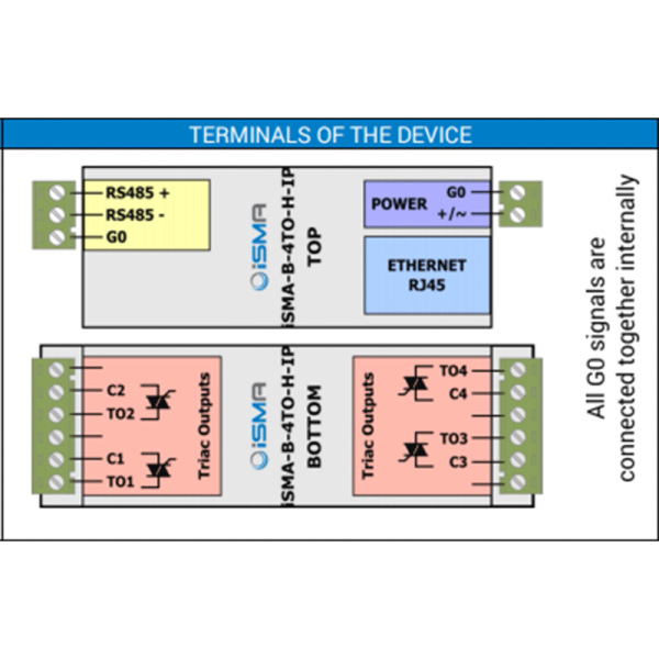 Module sorties digitales, Modbus IP ou BACnet IP - iSMA-B-4TO-H-IP