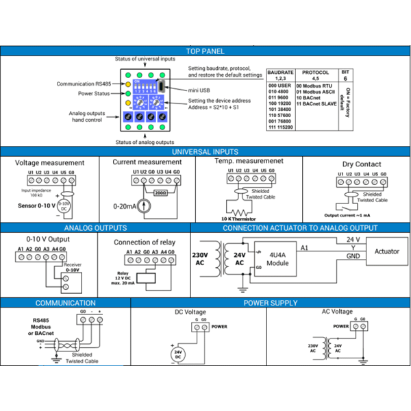 Module entrées-sorties universelles et analogiques Modbus RS485 ou BACnet MSTP - iSMA-B-4U4A-H