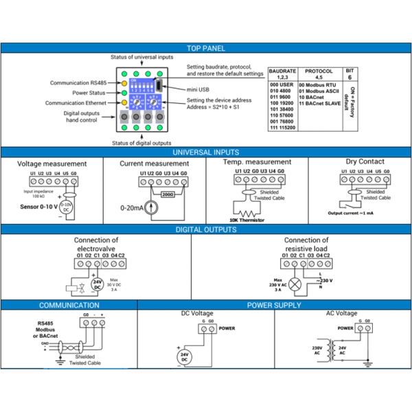 Module entrées-sorties analogiques et digitales Modbus IP ou BACnet IP - iSMA-B-4U4A-H-IP