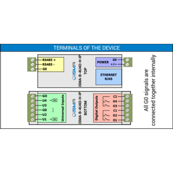 Module entrées-sorties analogiques et digitales Modbus IP ou BACnet IP - iSMA-B-4U4A-H-IP