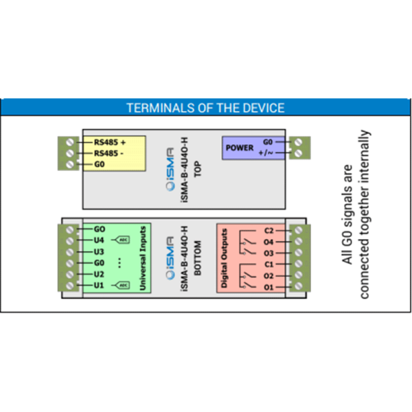 Module entrées-sorties analogiques et digitales Modbus RS485 ou BACnet MSTP - iSMA-B-4U4O-H