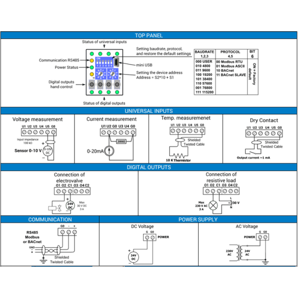 Module entrées-sorties analogiques et digitales Modbus RS485 ou BACnet MSTP - iSMA-B-4U4O-H