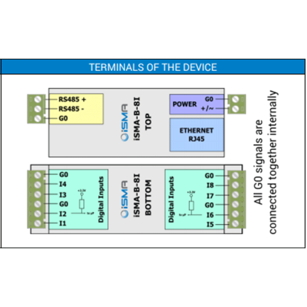 Module entrées digitales Modbus RS485 ou BACnet MSTP - iSMA-B-8I