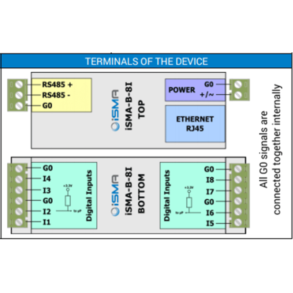 Module entrées digitales, Modbus IP ou BACnet IP - iSMA-B-8I-IP