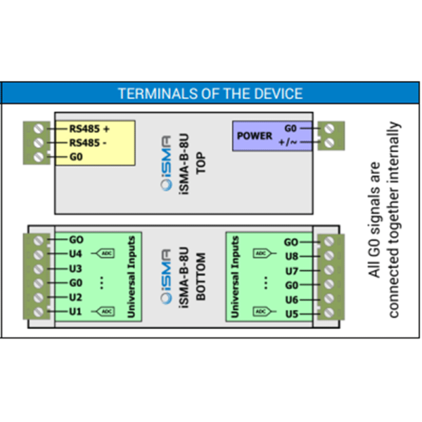 Module entrées universelles Modbus RS485 ou BACnet MSTP - iSMA-B-8U