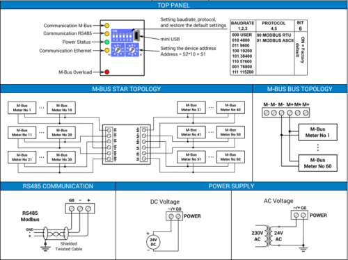 Module IP M-Bus Et Modbus - ISMA-B-MG-IP | BTIB