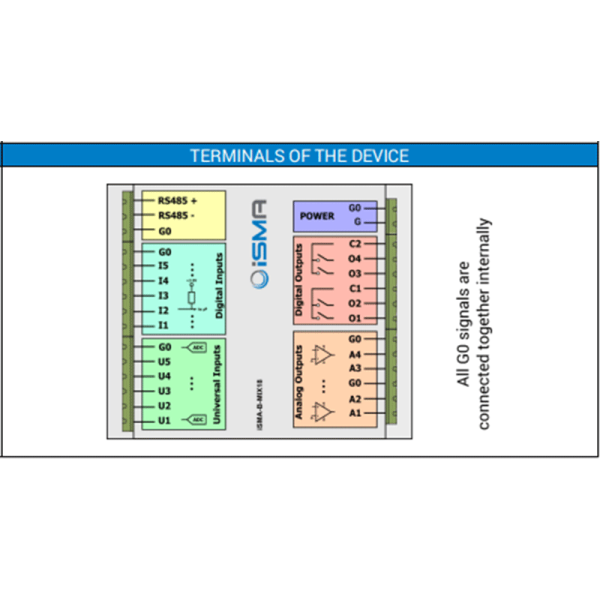 Modules 38 entrées-sorties RS485/MSTP ou RS485/IP