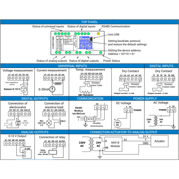 Modules 38 entrées-sorties RS485/MSTP ou RS485/IP