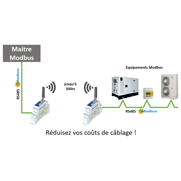 Pont Radio Modbus RS485 - iSMA-B-W0202