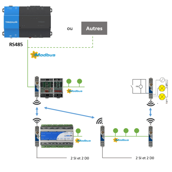 Pont Radio Modbus RS485 - iSMA-B-W0202