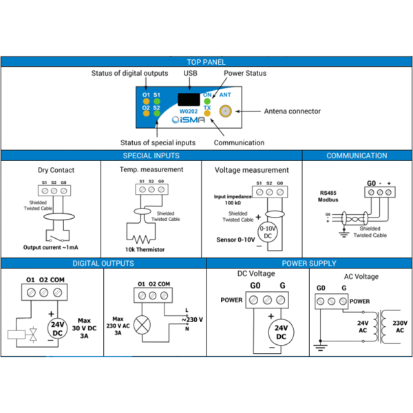 Pont Radio Modbus RS485 - iSMA-B-W0202