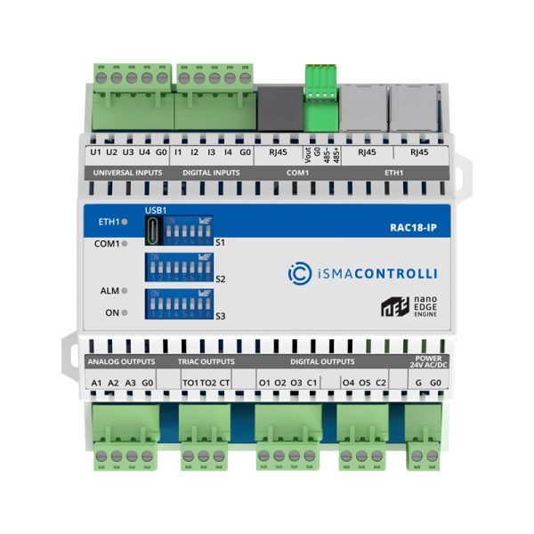 ISMA RAC18-IP