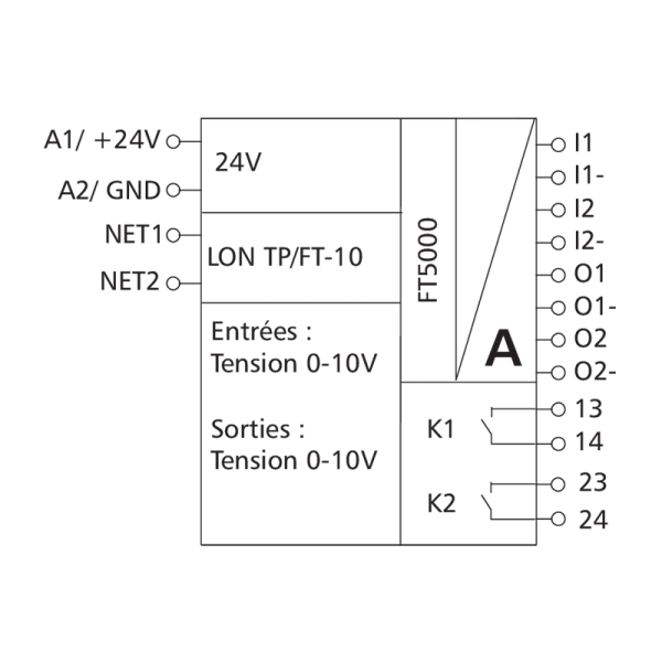 Modules entrées-sorties 2AI, 2AO& 2DO - LonWorks® FTT10 - LF-AM2/4