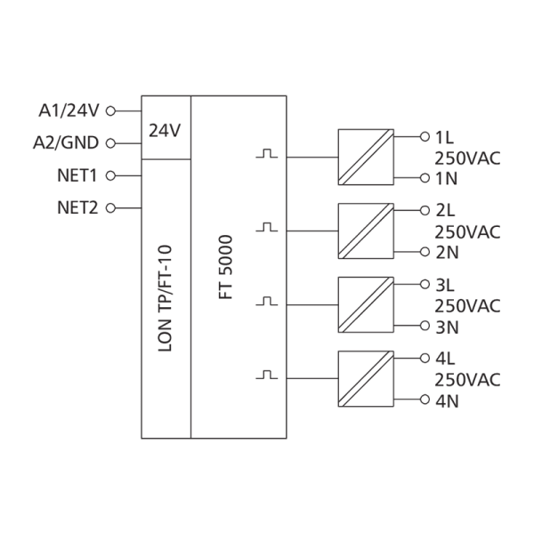 Modules entrées-sorties 4DI - LonWorks® FTT10 - LF-DI230