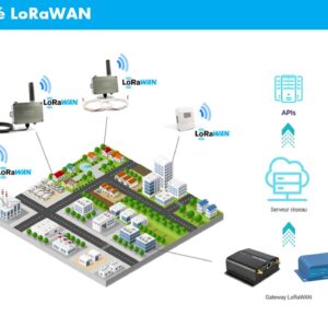 Compteurs connectés, Sigfox LoRaWAN, PULSE