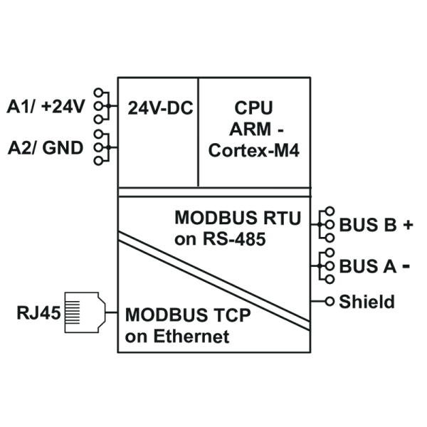 Passerelle Modbus RTU / Modbus TCP - MR-GW