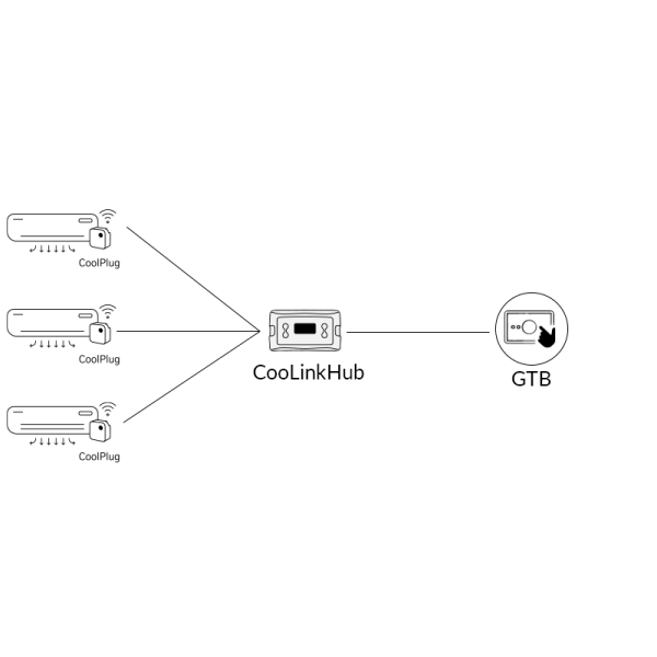 Principe de fonctionnement CooLinkHub