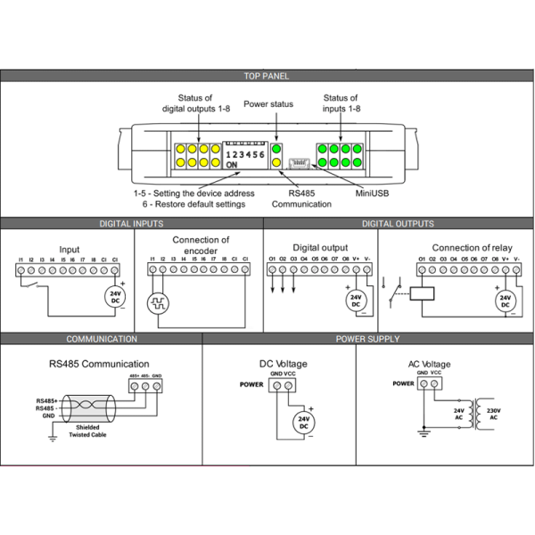 Modules entrées-sorties digitales Modbus RS485 - SFAR-S-8DI8DO