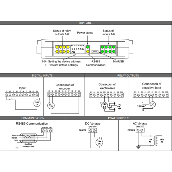 Modules entrées-sorties digitales Modbus RS485 - SFAR-S-8DI8RO