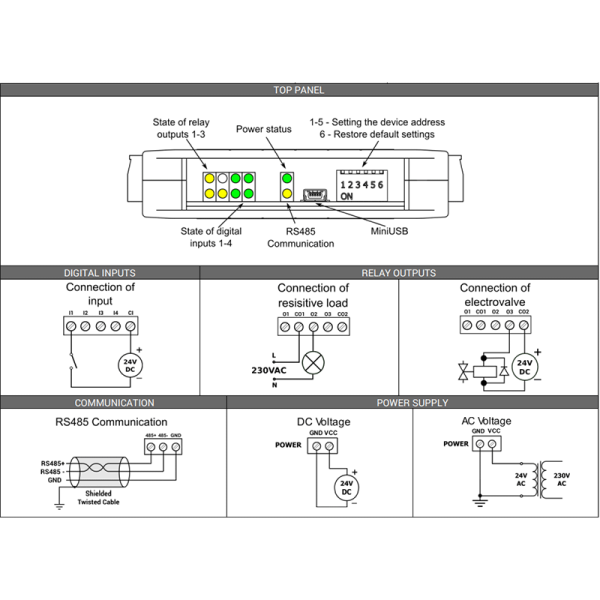 Modules entrées-sorties digitales Modbus RS485 (maitre) et IP (Esclave) - SFAR-S-ETH