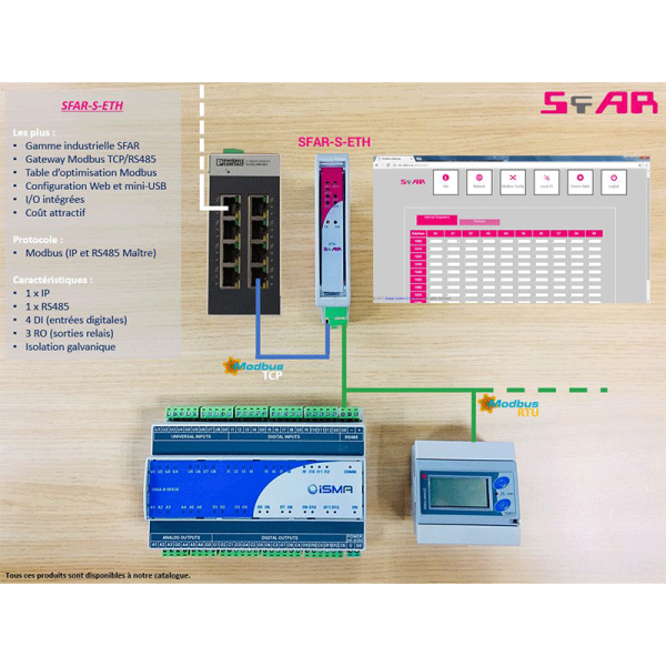 Modules entrées-sorties digitales Modbus RS485 (maitre) et IP (Esclave) - SFAR-S-ETH