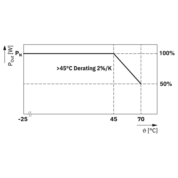 Alimentation en tension de bus - STEP3-PS/1AC/KNX/640/LPT