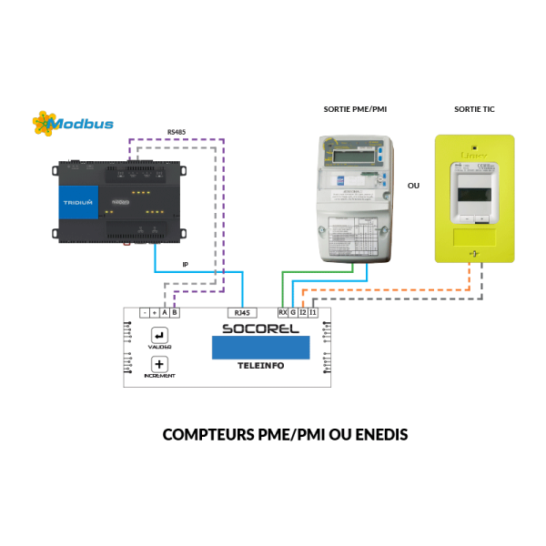 Téléinfo-schéma-de-principe